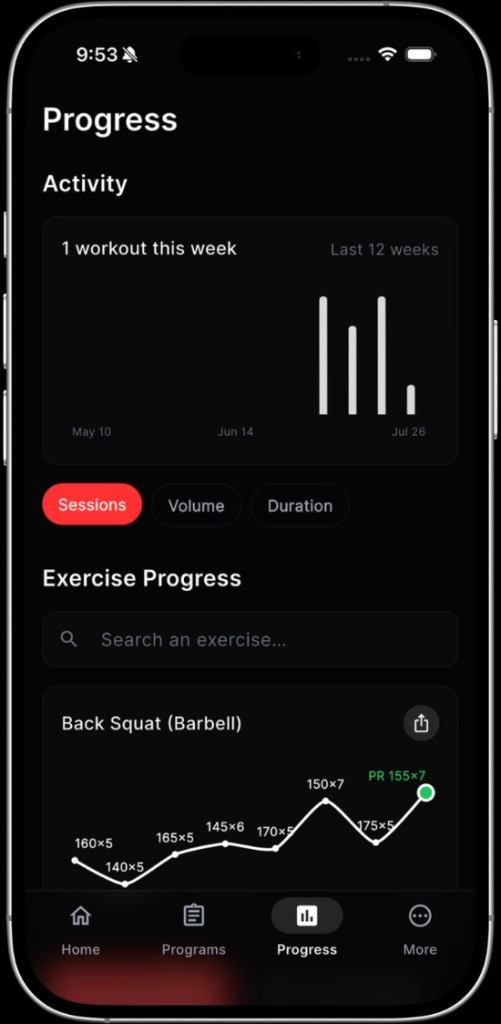 Progress charts with session activity and exercise PRs over time